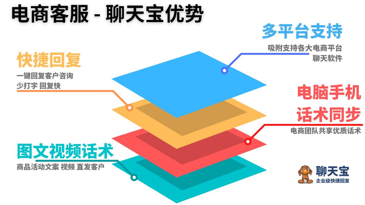 拼多多商家聊天功能怎么开启呢_电商客服操作方法_电商客服工作内容