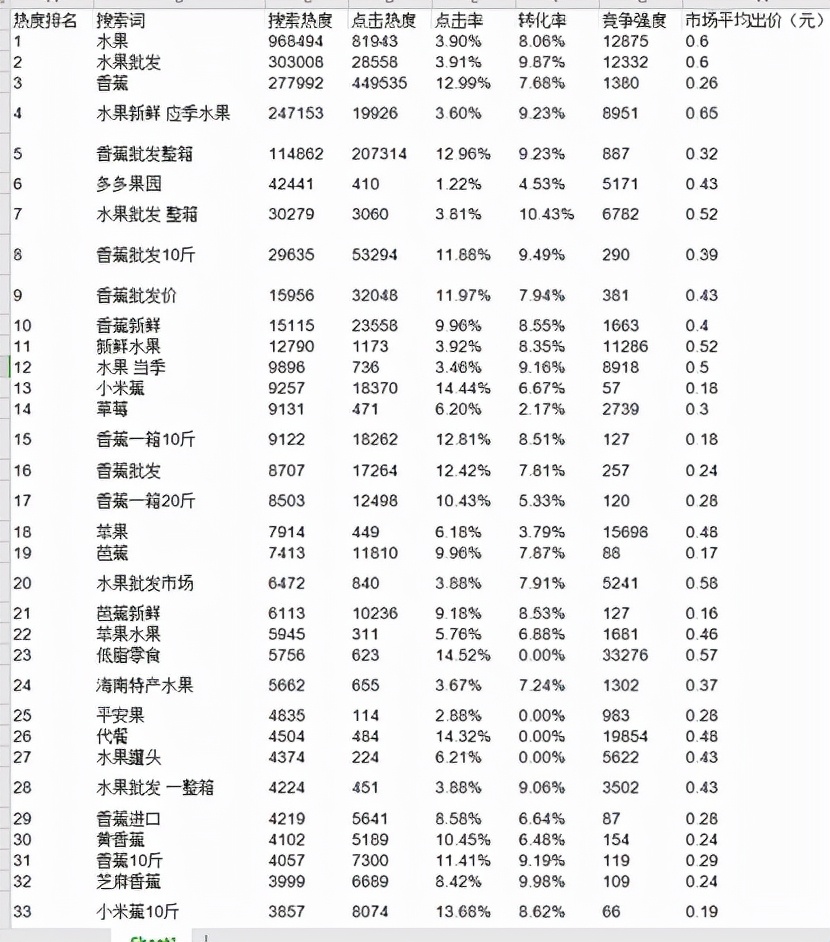 拼多多刷关键词权重_标题关键词优化_店铺流量提升机制