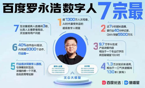 直播电商加速融合_百度电商人事变动_拼多多电商免费工具