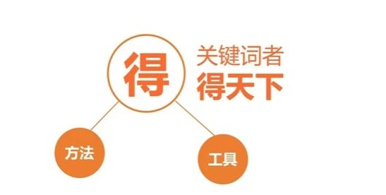 大泽店长工具小课堂:阿里国际站关键词专业词汇解析