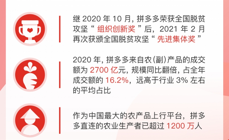 拼多多营收增长分析_拼多多的营销工具_拼多多2020年财报数据