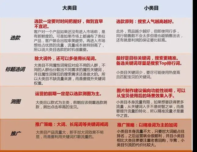 拼多多商品权重计算_提升曝光类目选择_多多权重有啥用