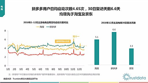 拼多多商家工作版下载_拼多多后续发行计划_拼多多SEC招股书更新