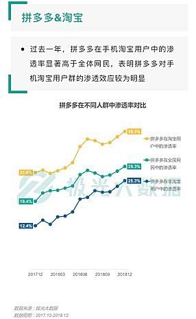拼多多商家工作版下载_拼多多SEC招股书更新_拼多多后续发行计划