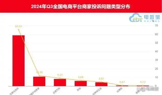 拼多多放宽自动跟价限制_拼多多自动跟价功能调整_拼多多活动取消后会降权吗?