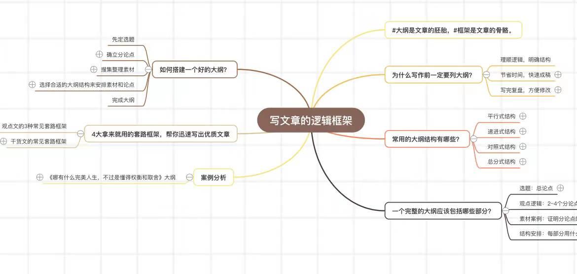 免费思维导图工具推荐_有哪些可以查看拼多多数据的第三方工具_在线思维导图工具排名