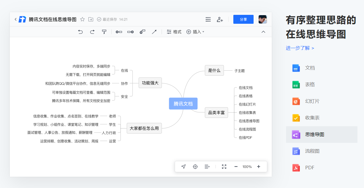 免费思维导图工具推荐_有哪些可以查看拼多多数据的第三方工具_在线思维导图工具排名