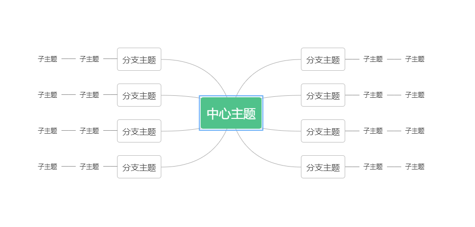在线思维导图工具排名_免费思维导图工具推荐_有哪些可以查看拼多多数据的第三方工具
