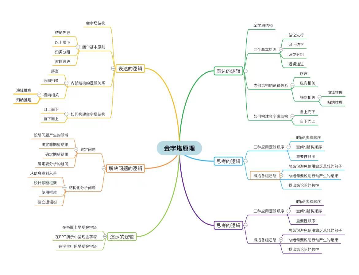 有哪些可以查看拼多多数据的第三方工具_在线思维导图工具排名_免费思维导图工具推荐