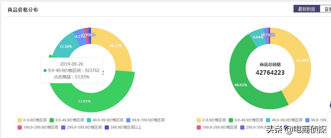 拼多多店铺运营经验_拼多多店铺的权重怎么看_如何选择拼多多店铺类目