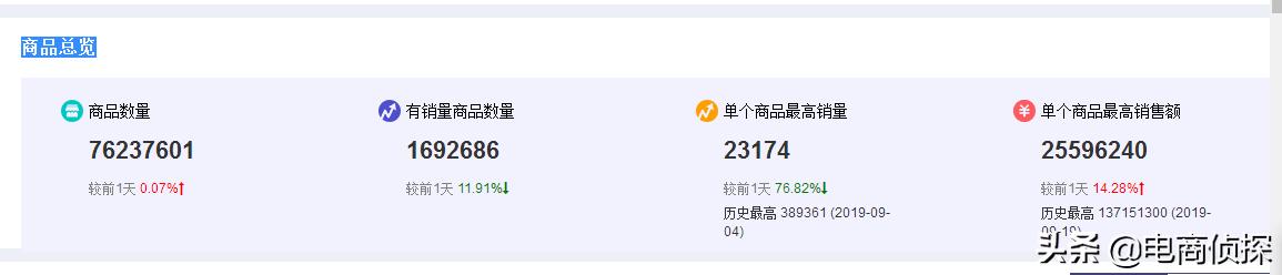 如何选择拼多多店铺类目_拼多多店铺运营经验_拼多多店铺的权重怎么看