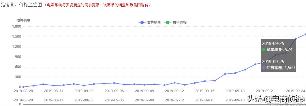 拼多多店铺的权重怎么看_如何选择拼多多店铺类目_拼多多店铺运营经验