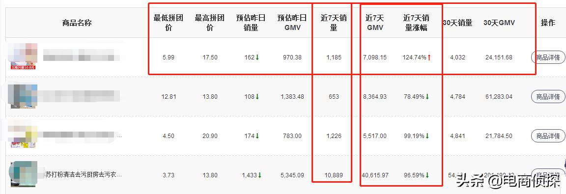 拼多多店铺运营经验_拼多多店铺的权重怎么看_如何选择拼多多店铺类目