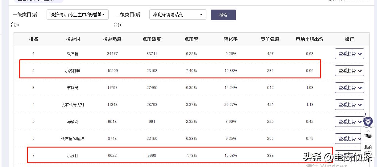 拼多多店铺运营经验_拼多多店铺的权重怎么看_如何选择拼多多店铺类目