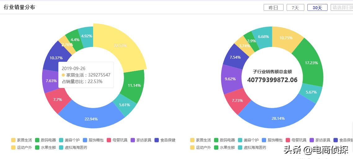 如何选择拼多多店铺类目_拼多多店铺的权重怎么看_拼多多店铺运营经验