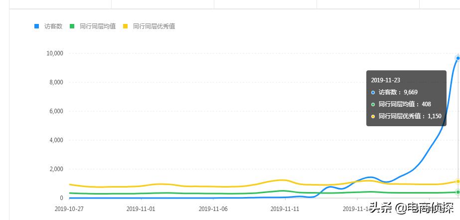 拼多多新手新店:如何不开车不玩活动,从0做到日销百单
