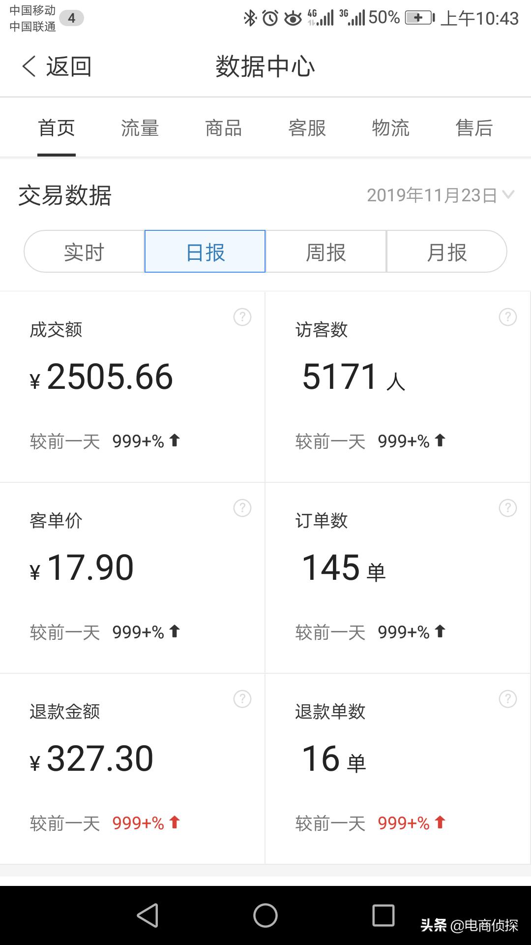 拼多多免费流量红利_拼多多店铺的权重怎么看_冷门产品高转化运营