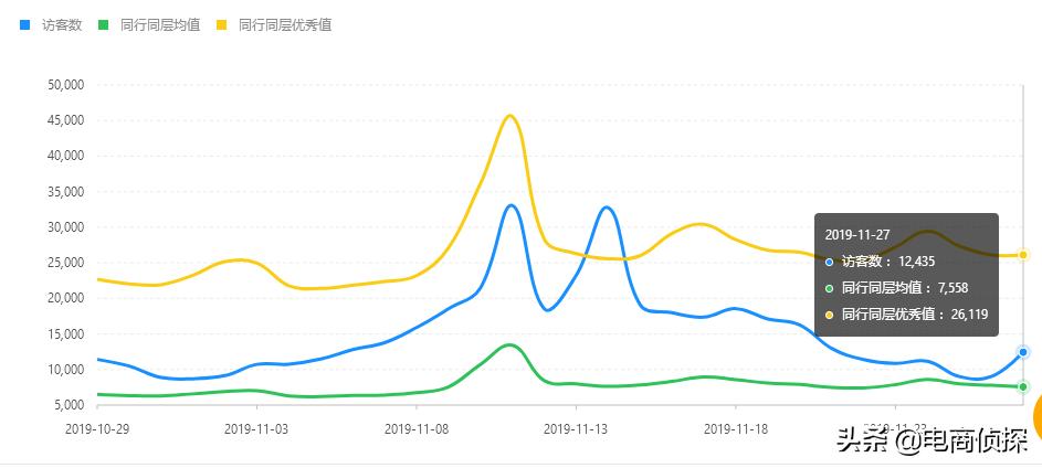冷门产品高转化运营_拼多多店铺的权重怎么看_拼多多免费流量红利
