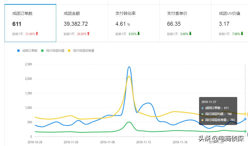 冷门产品高转化运营_拼多多店铺的权重怎么看_拼多多免费流量红利
