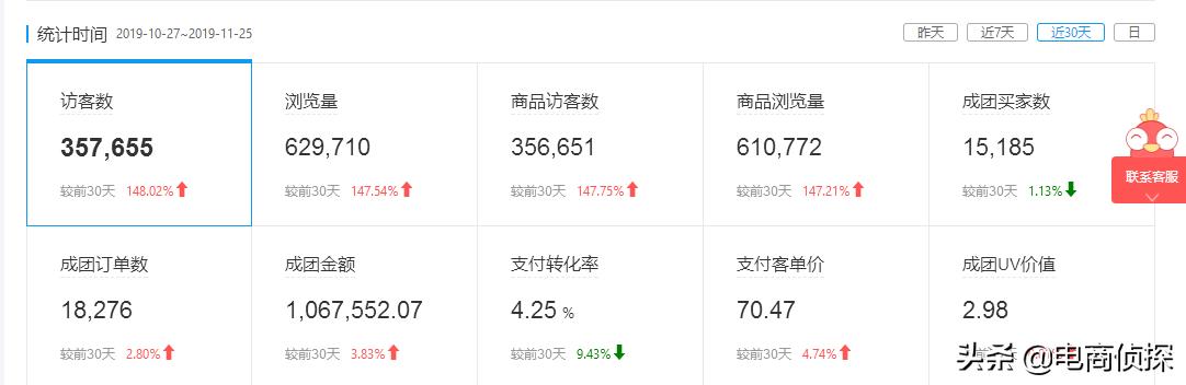 拼多多免费流量红利_拼多多店铺的权重怎么看_冷门产品高转化运营