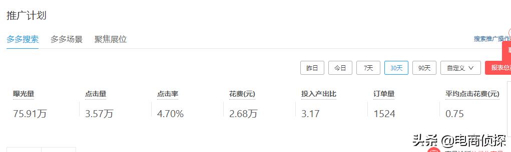 拼多多店铺的权重怎么看_冷门产品高转化运营_拼多多免费流量红利