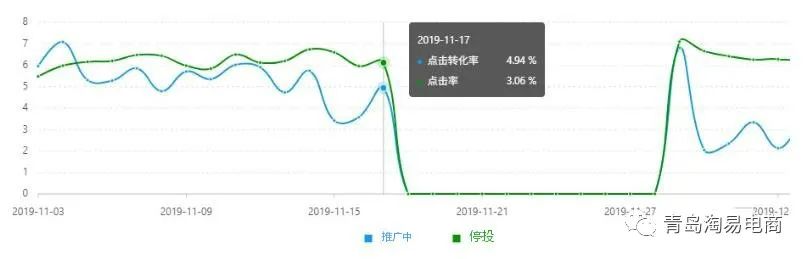 拼多多场景推广暂停有影响吗