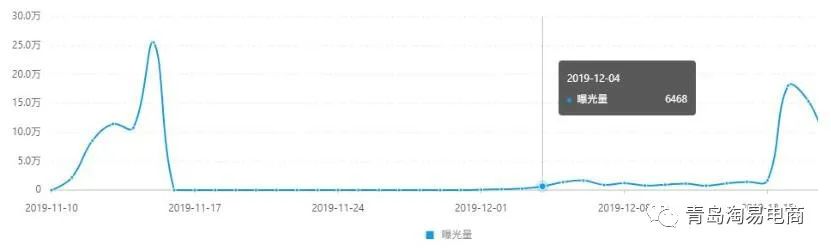 拼多多活动结束对权重有影响吗_商品权重下降后果_拼多多推广停止影响