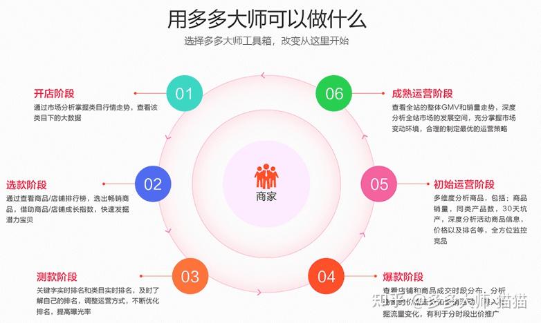 拼多多店铺运营工具_拼多多商家用什么软件聊天好_淘宝爆款选款神器