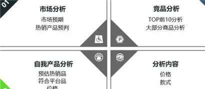 阿里巴巴店铺如何进行平台数据分析 从两个方面来分析
