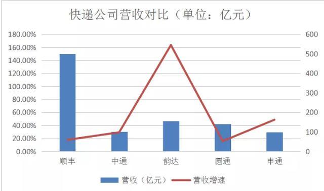 拼多多顺丰续重多少钱_顺丰下沉市场布局_顺丰电商实惠业务