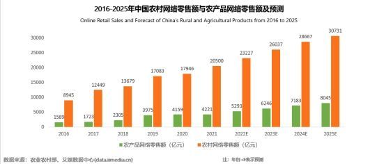 如何快速上手拼多多,弘辽科技带你开启拼多多之旅