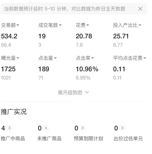 拼多多推广关键词策略有哪些?竞品分析与反向推广有何作用?