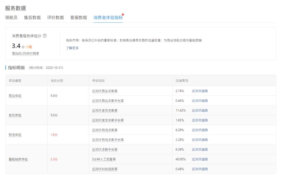 拼多多商家用什么软件监测店铺_服务标签上线_拼多多家电服务升级