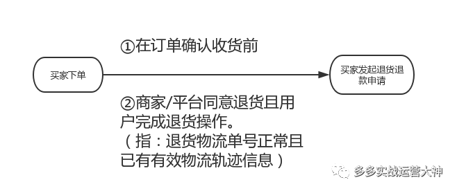 拼多多商家版一直显示名字错的_平台版极速退款条件_平台版极速退款与商家版极速退款区别