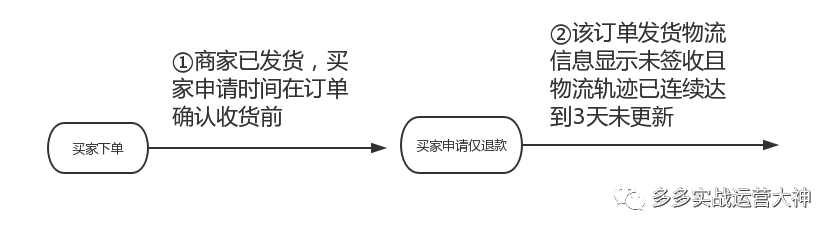 平台版极速退款条件_平台版极速退款与商家版极速退款区别_拼多多商家版一直显示名字错的