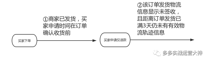 拼多多商家版一直显示名字错的_平台版极速退款与商家版极速退款区别_平台版极速退款条件