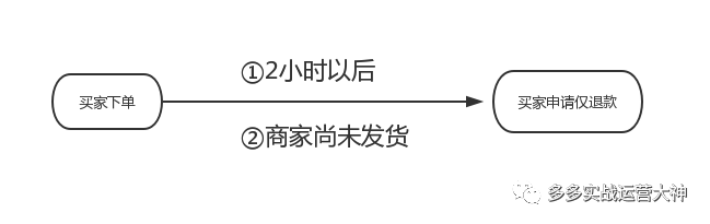 拼多多商家版一直显示名字错的_平台版极速退款条件_平台版极速退款与商家版极速退款区别