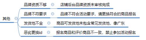 手机拼多多商家版怎么设置尺码_拼多多限时秒杀活动审核通过技巧_系统运营驳回原因分析