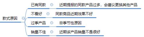 拼多多限时秒杀活动审核通过技巧_手机拼多多商家版怎么设置尺码_系统运营驳回原因分析