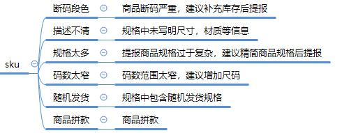 手机拼多多商家版怎么设置尺码_系统运营驳回原因分析_拼多多限时秒杀活动审核通过技巧