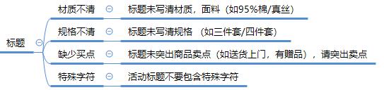手机拼多多商家版怎么设置尺码_拼多多限时秒杀活动审核通过技巧_系统运营驳回原因分析