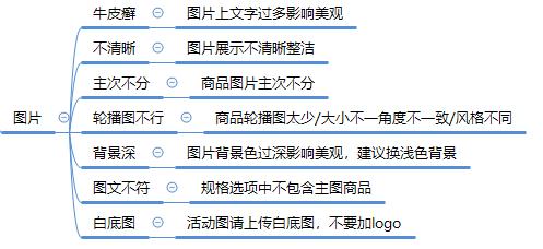 拼多多限时秒杀活动审核通过技巧_系统运营驳回原因分析_手机拼多多商家版怎么设置尺码