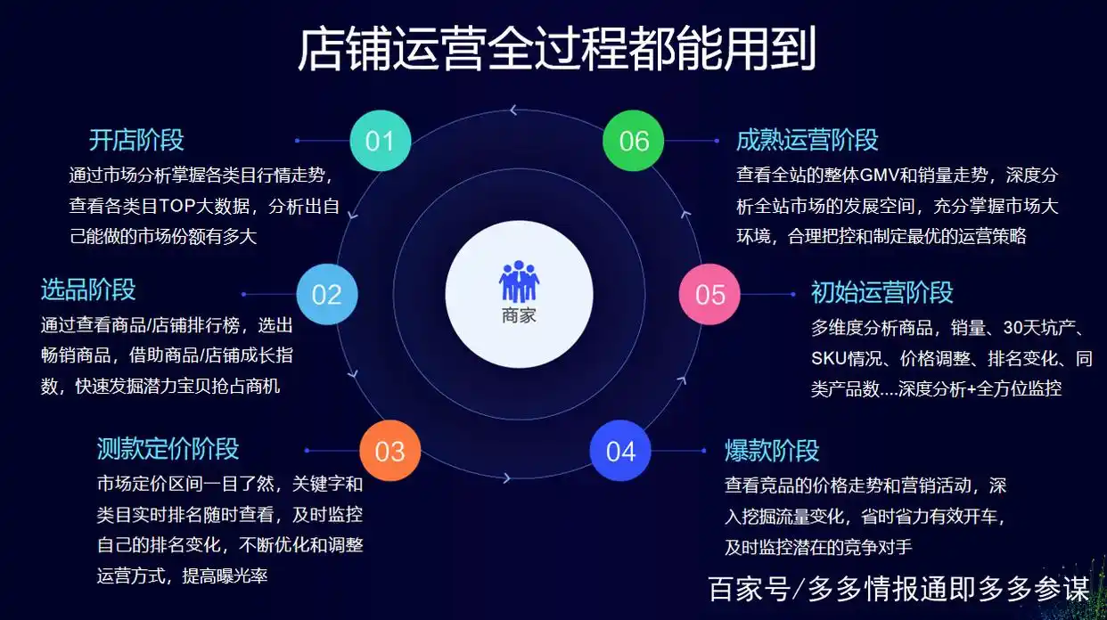 拼多多店铺数据工具_多多情报通 拼多多数据软件 商家运营决策工具