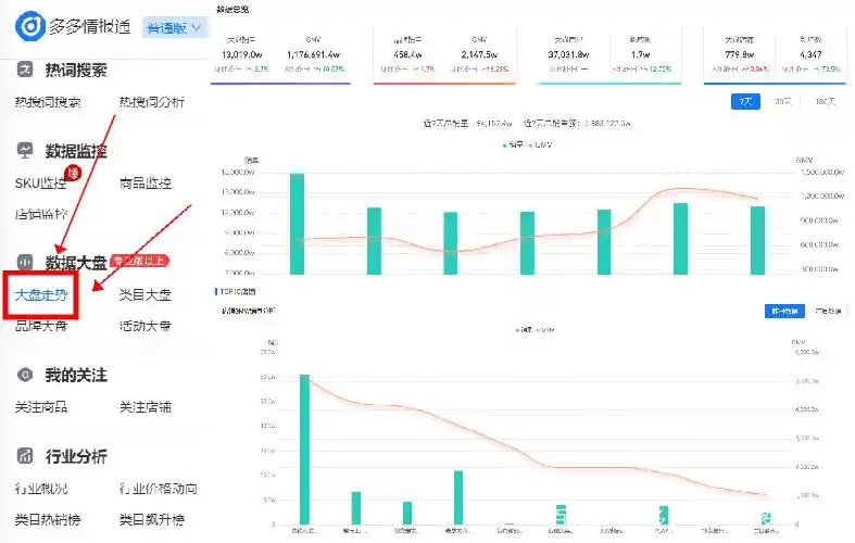 拼多多店铺数据工具_多多情报通 拼多多数据软件 商家运营决策工具