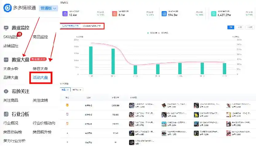 拼多多店铺数据工具_多多情报通 拼多多数据软件 商家运营决策工具