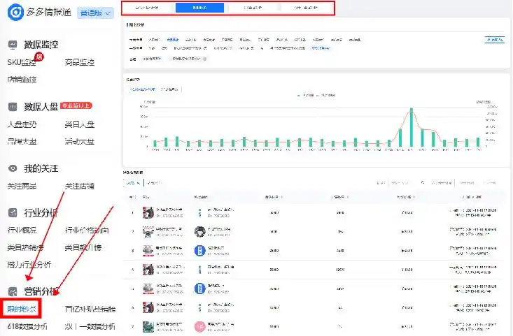 多多情报通 拼多多数据软件 商家运营决策工具_拼多多店铺数据工具