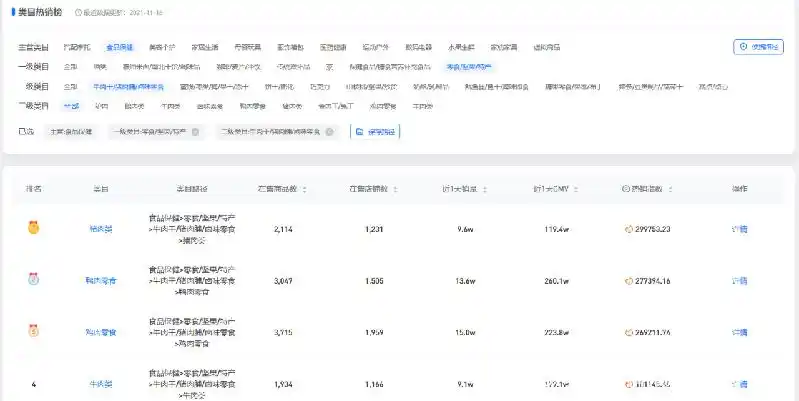 拼多多店铺数据工具_多多情报通 拼多多数据软件 商家运营决策工具
