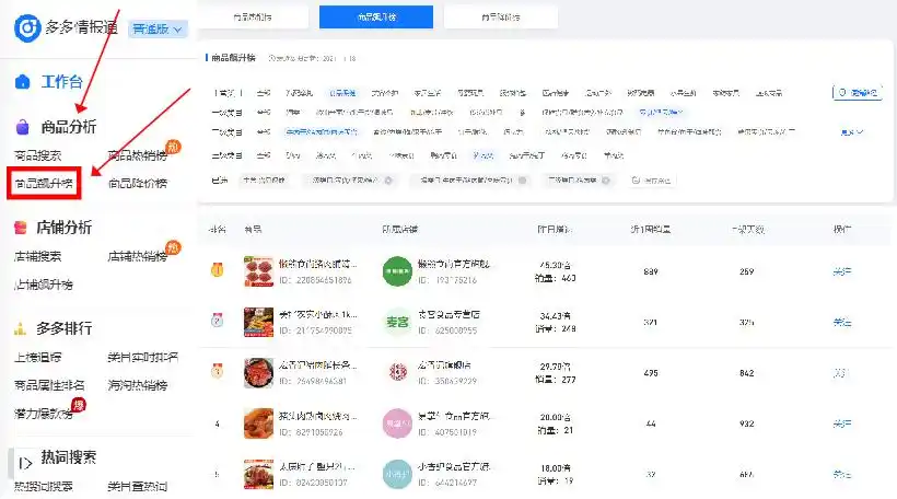 拼多多店铺数据工具_多多情报通 拼多多数据软件 商家运营决策工具