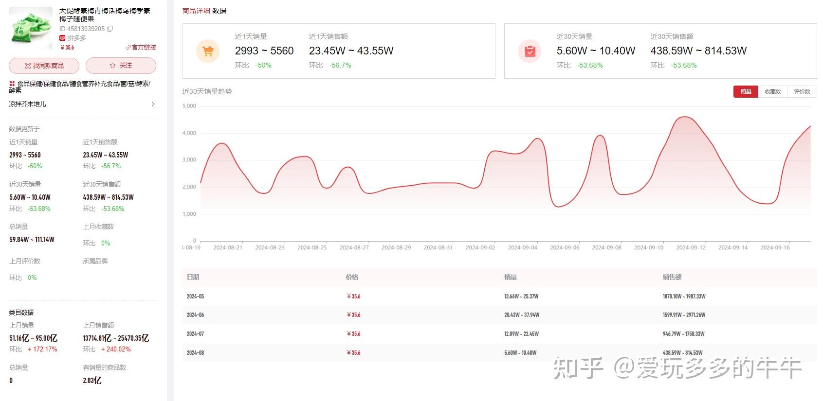 拼多多店铺数据工具_多多大师网页版功能_拼多多竞品数据分析