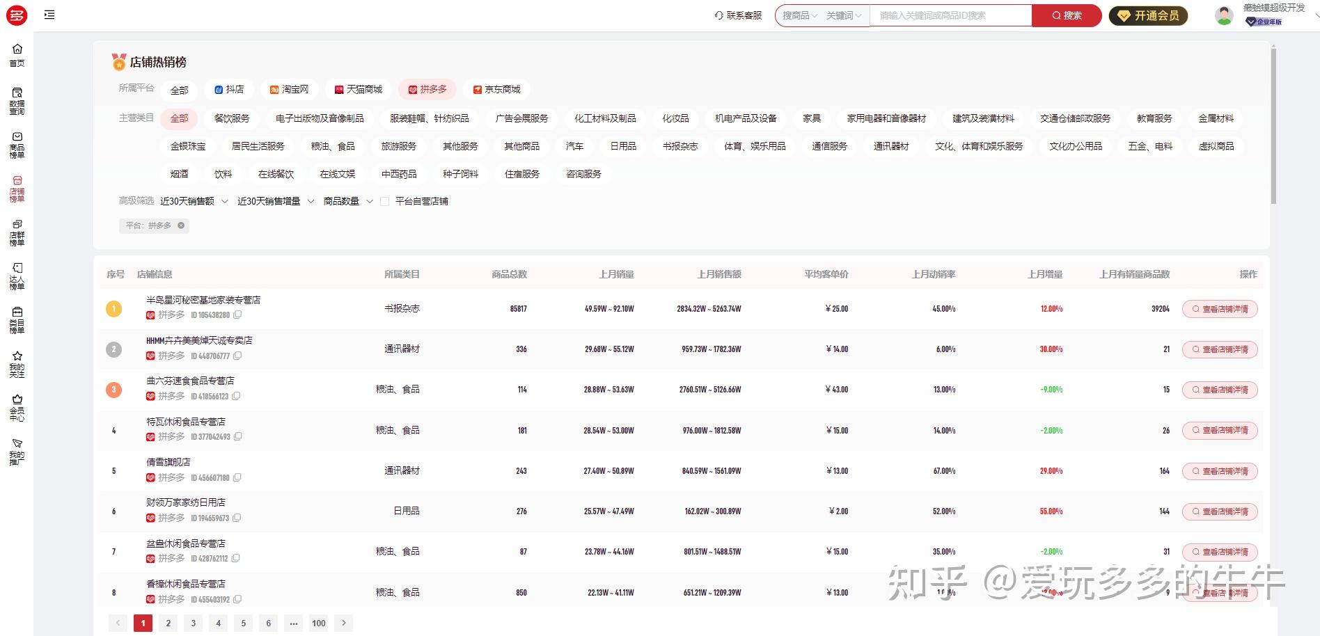 拼多多店铺数据工具_多多大师网页版功能_拼多多竞品数据分析